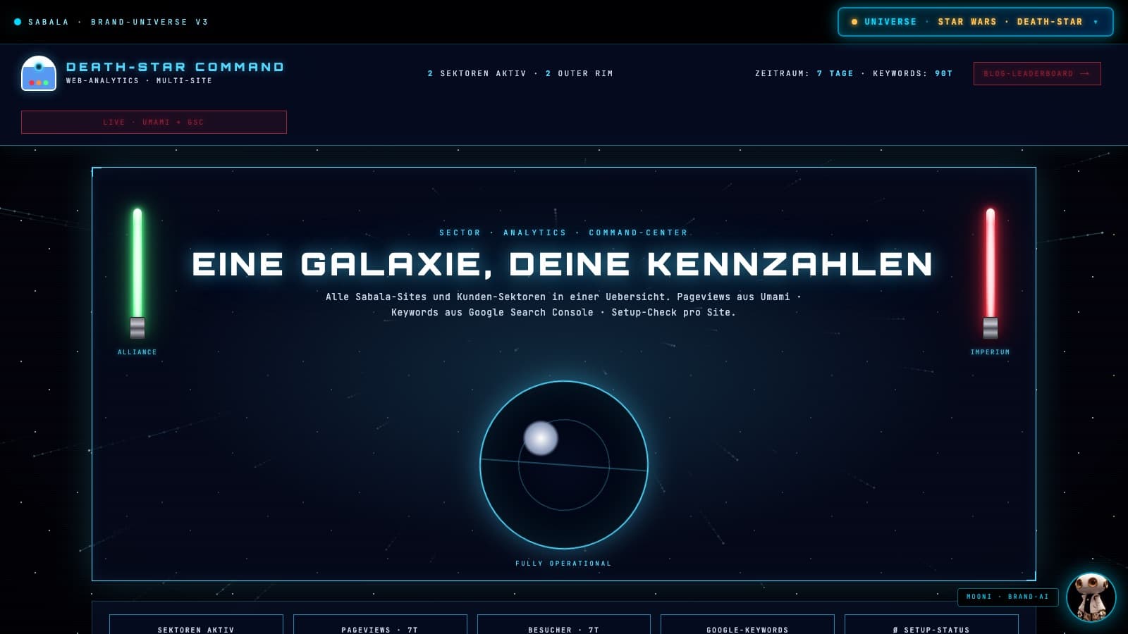 Webseiten-Analytics: Alle Seiten in einer Sicht, built with Claude