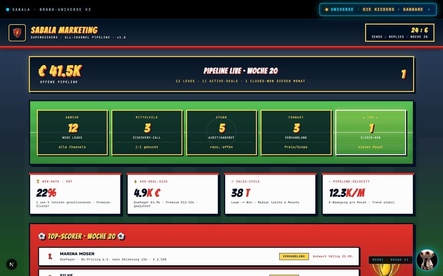 Pipeline wie Football-Manager.